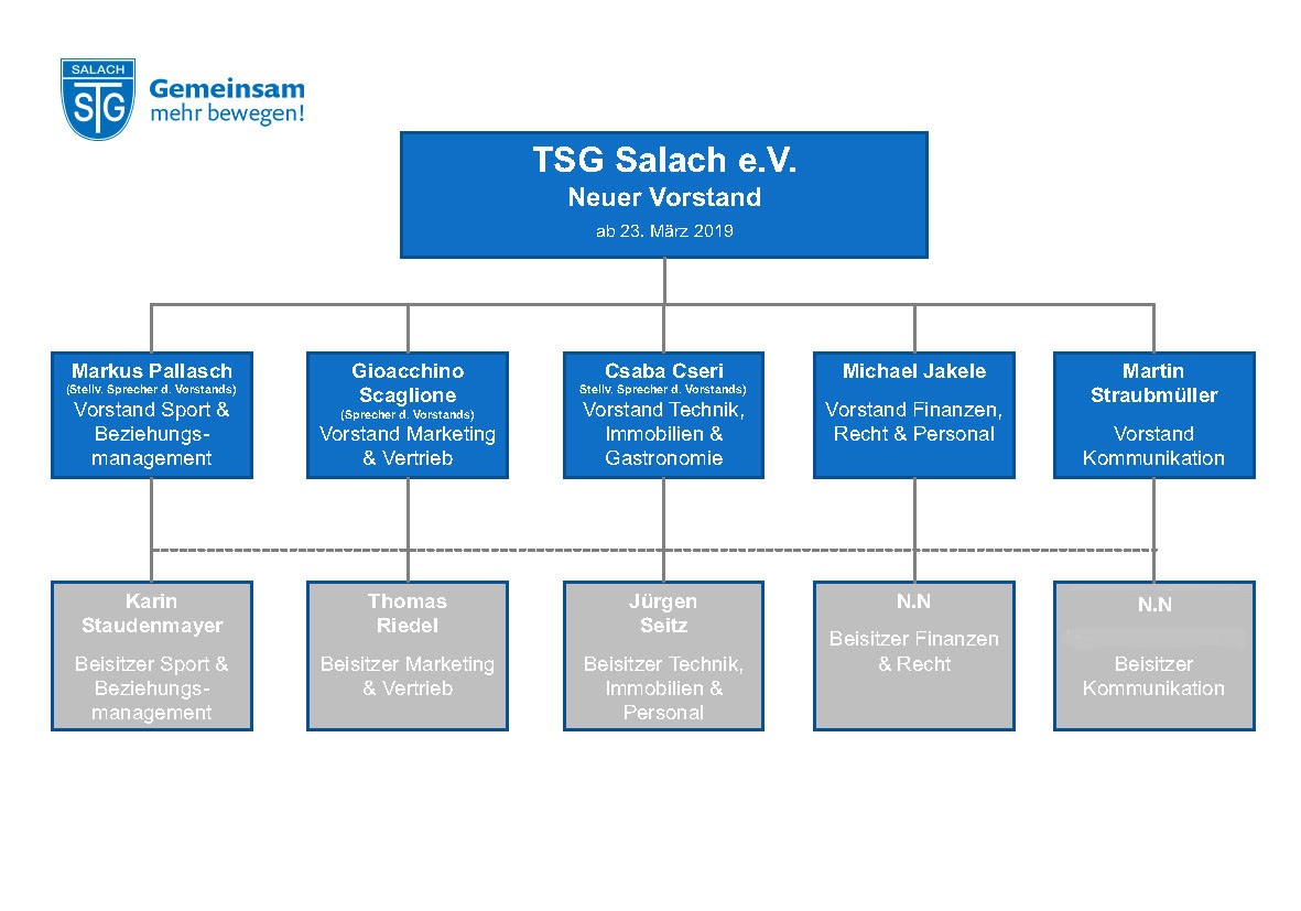 Organigramm-Vorstandschaft-2019Seite1